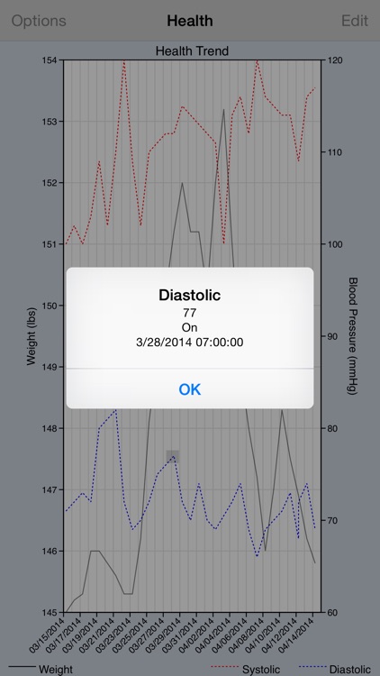 Health Graph