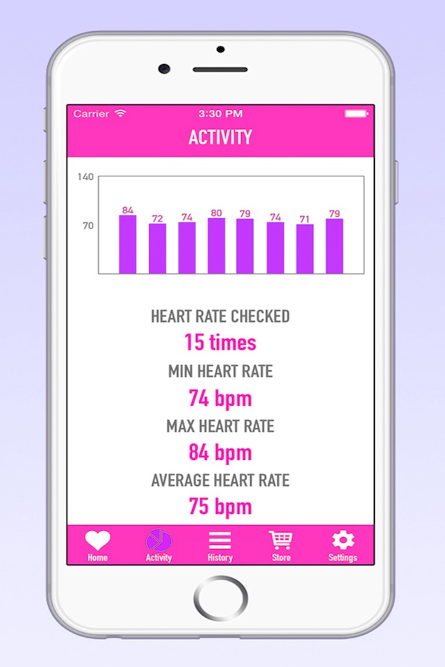 Simple Heart Rate Monitor - Heartbeat Detector with Finger Sensor to Detect Pulse screenshot 2