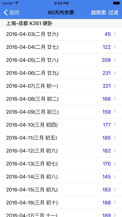 查火车票