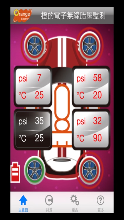 TPMS P428