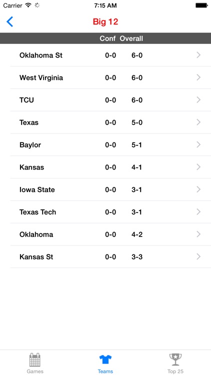 College Basketball Scores & Schedule