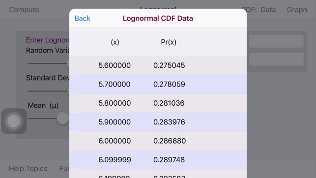 Lognormal Distribution(圖4)-速報App