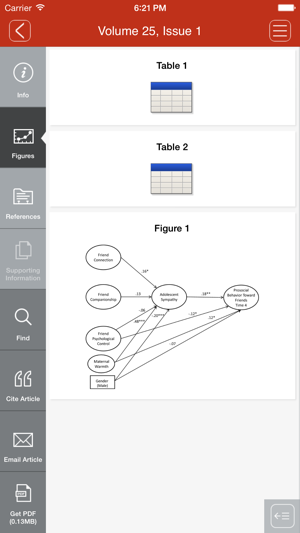 Journal of Research On Adolescence(圖4)-速報App