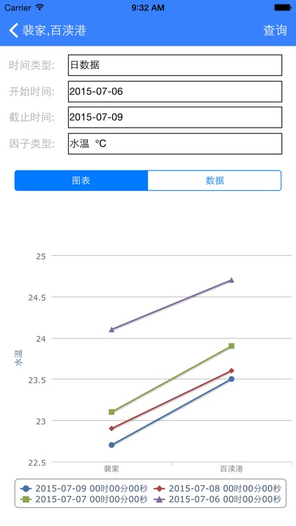 苏南督查平台 screenshot-4