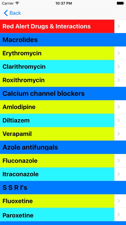 Common Drug Interactions in Pharmacy