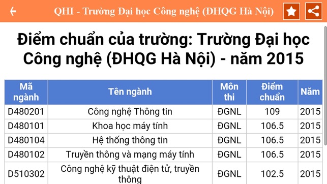 On thi Dai học, On thi Tot nghiep(圖3)-速報App