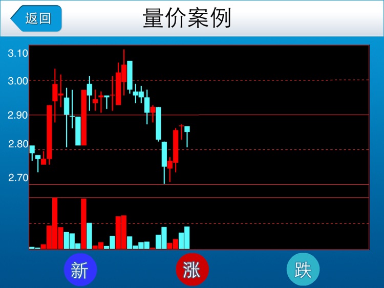 量价关系HD