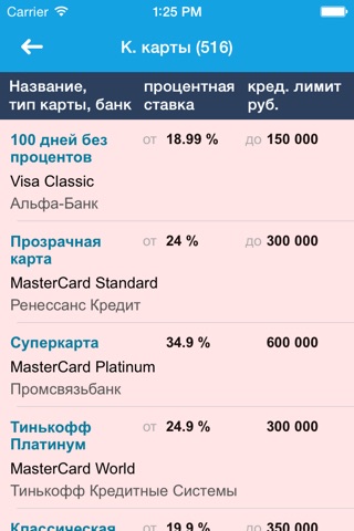 Банки.ру - Кредиты, Микрозаймы screenshot 4