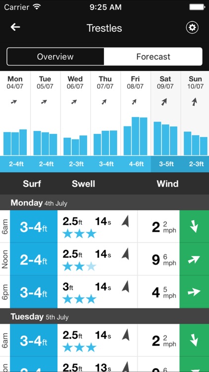 MSW Surf Forecast
