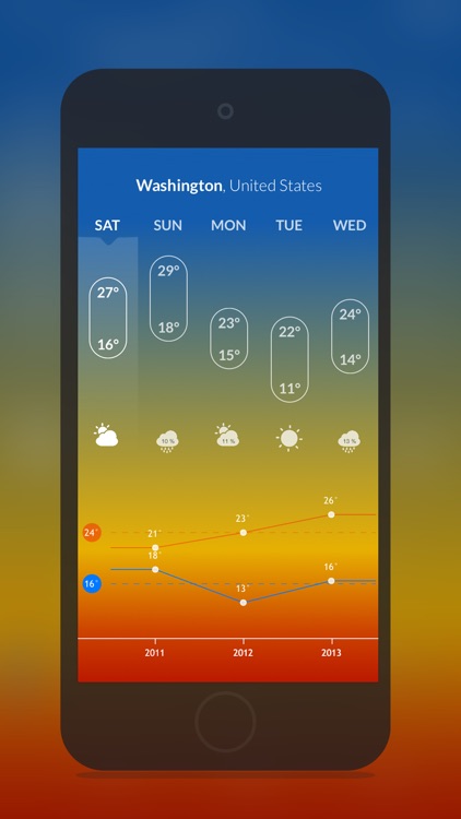 Wther : Bright Weather Forecast