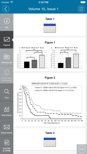 Pediatric Transplantation(圖2)-速報App