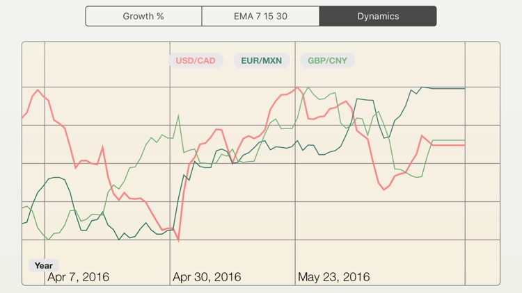 btc diff