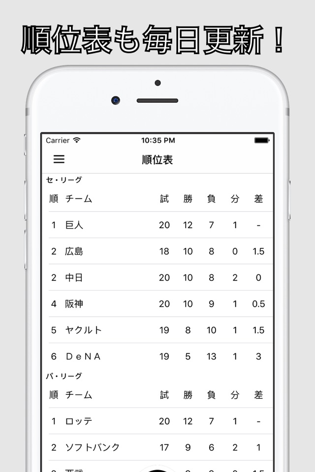 若鷹ファン（プロ野球ファン for ソフトバンクホークス） screenshot 3