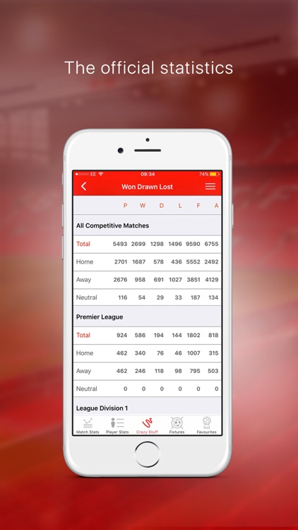 Stretford End - Man Utd Stats