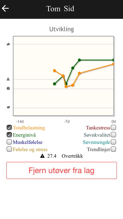 OLT Belastningsapp