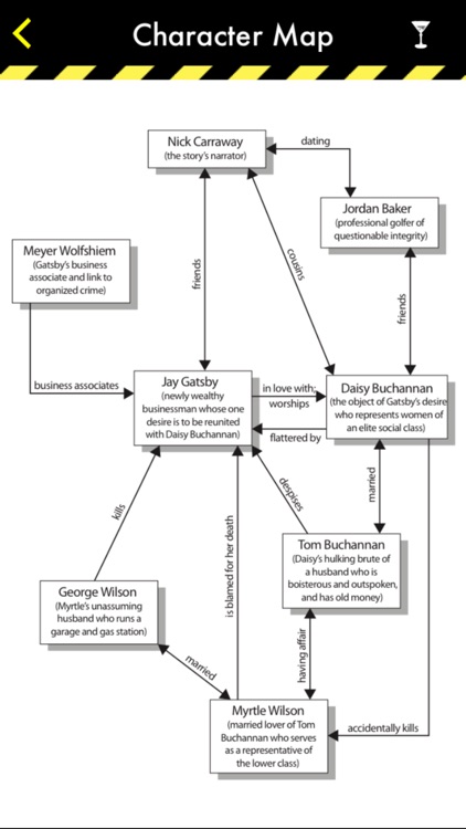 The Great Gatsby - CliffsNotes screenshot-3