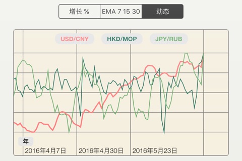 FX Diff - compare FOREX pairs, inc BTC, ETH screenshot 4