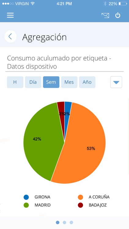 SGE – Sistema de Gestión Energética de Endesa