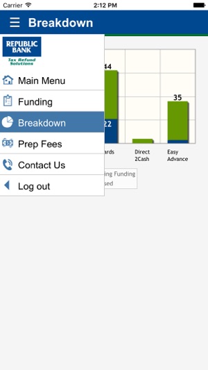 Republic Bank & Trust Company(圖4)-速報App