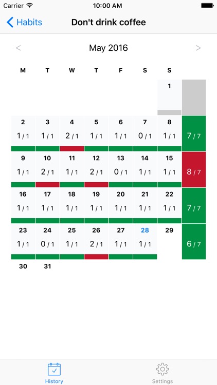 Habits: Track your habits