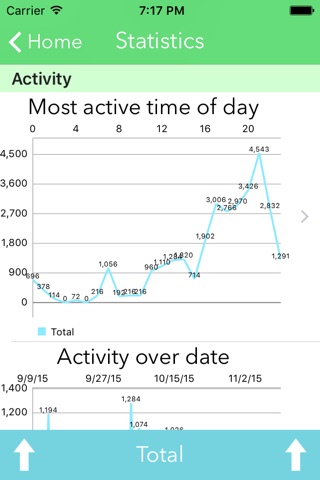 Statistics for WhatsApp screenshot 2