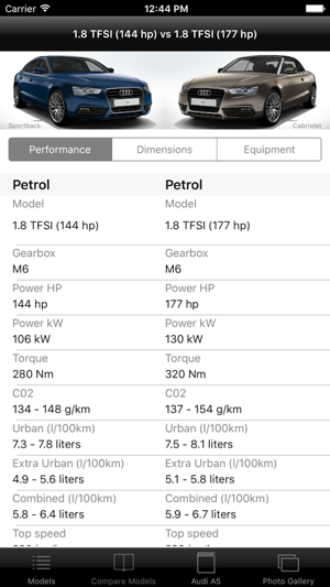 Specs for Audi A5 2015 edition(圖3)-速報App