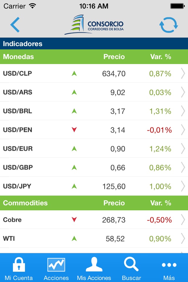 Consorcio Corredores de Bolsa screenshot 4