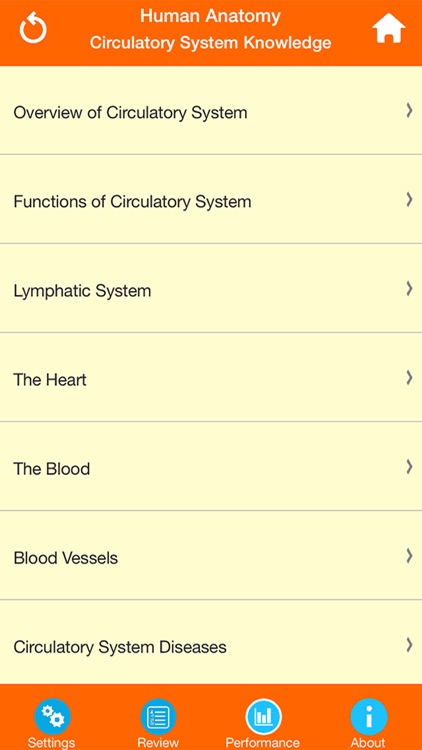 Human Anatomy : Circulatory System