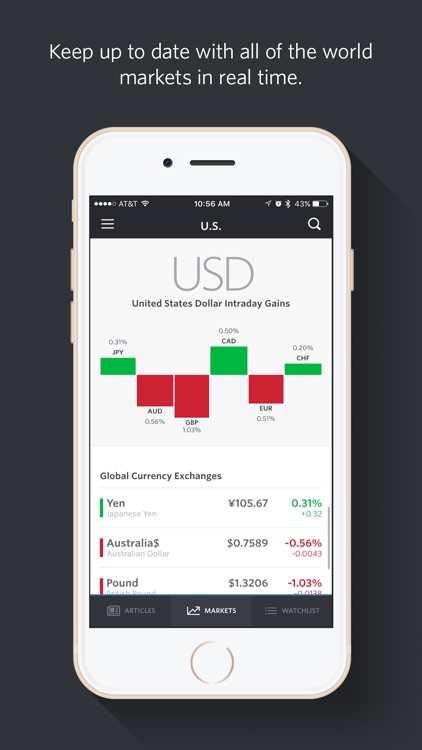 MarketWatch - Financial news + stock market data screenshot-4