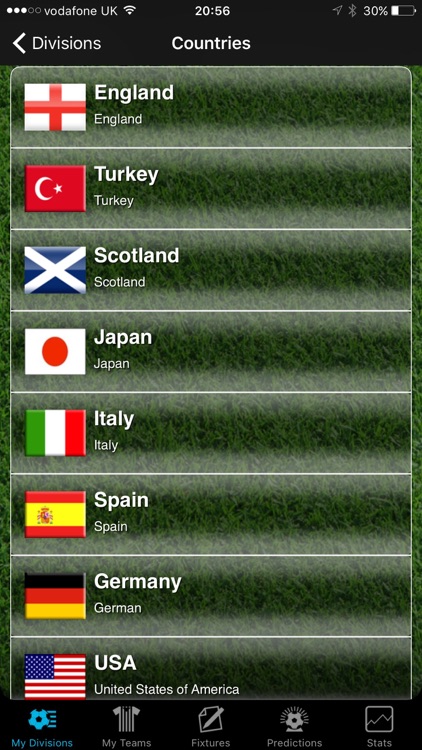 iPredict Football Results