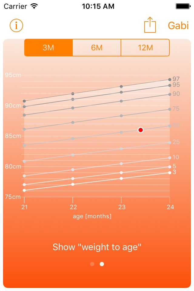 Centiles: Baby Growth Charts screenshot 3