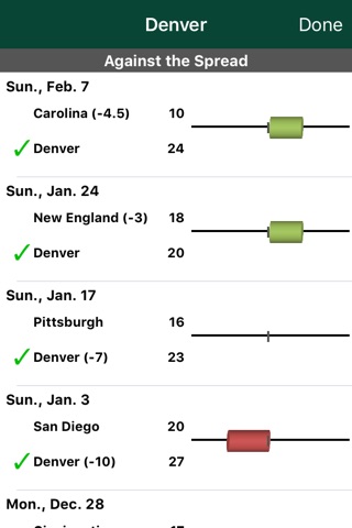 Pro Football Schedule & Scores screenshot 3