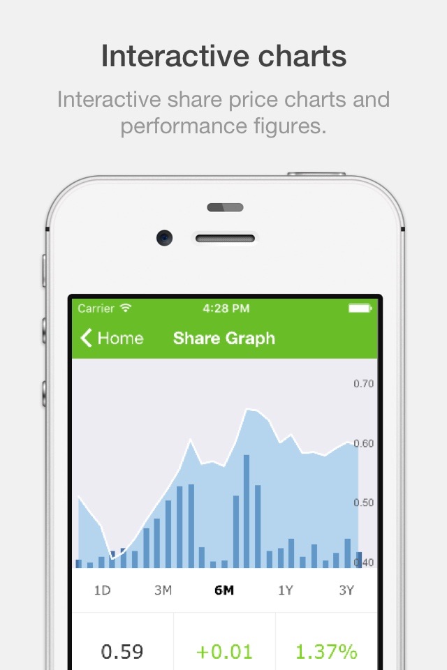 Deyaar Investor Relations screenshot 3