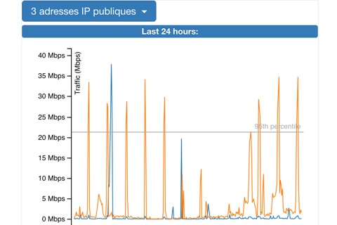 Claranet Portail screenshot 2