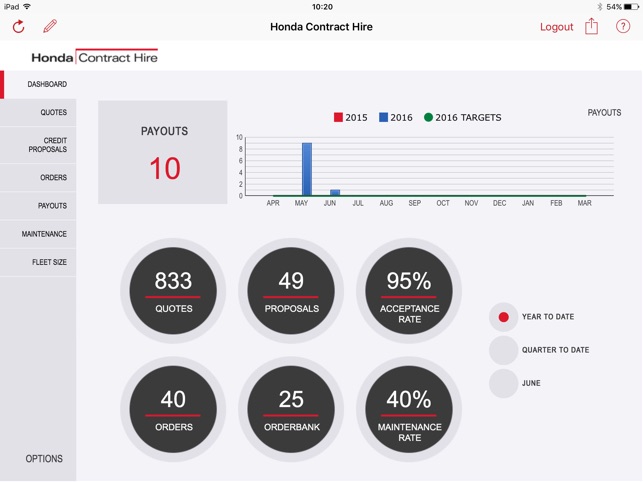 Honda Contract Hire Dashboard(圖1)-速報App