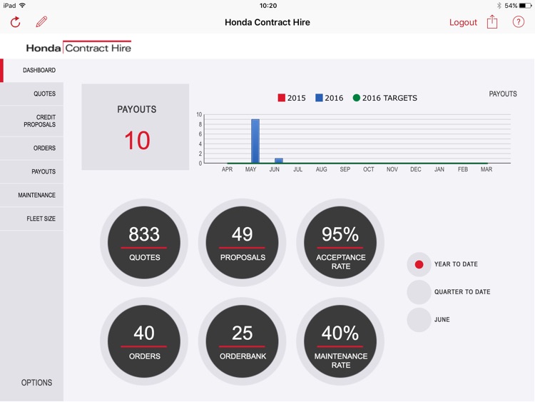 Honda Contract Hire Dashboard