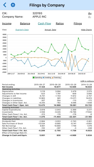 Company Financials(圖4)-速報App