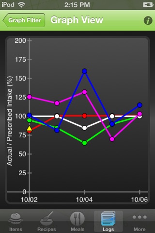 Metabolic Balancer screenshot 3