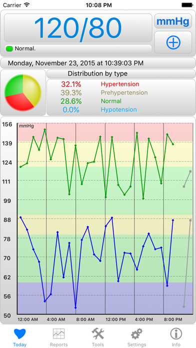 BPMon – Pressure Monitorのおすすめ画像1