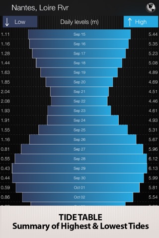 Tides PRO - Tide Times screenshot 3