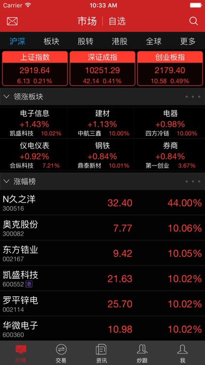 投资堂免费手机炒股软件