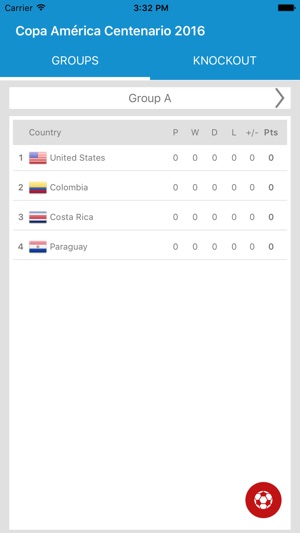 Copa America Centenario Table - United States 2016(圖2)-速報App