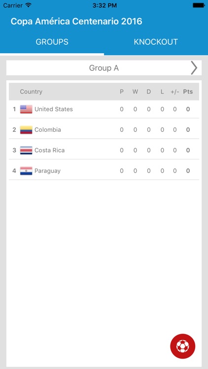 Copa America Centenario Table - United States 2016