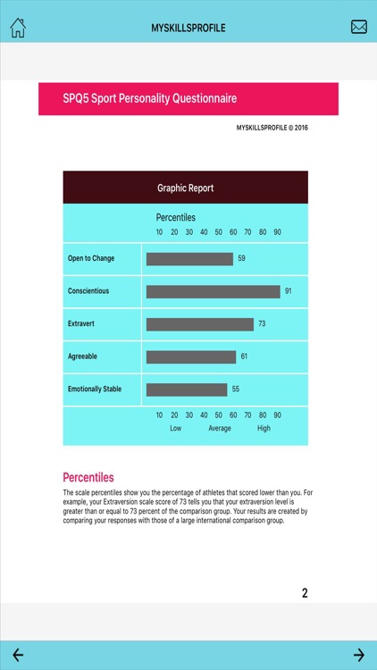 SPQ5 Sport Personality Questionnaire Pro screenshot-3