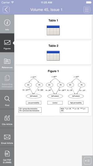 European Journal of Social Psychology(圖4)-速報App