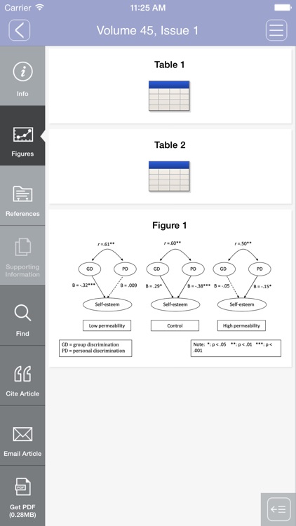 European Journal of Social Psychology screenshot-3