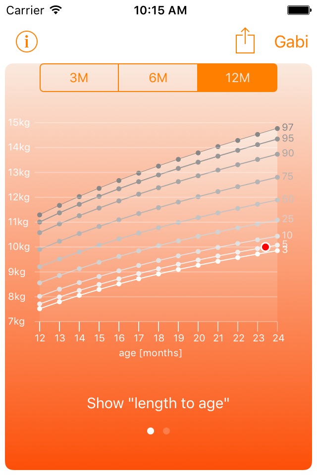 Centiles: Baby Growth Charts screenshot 2