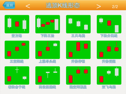 逃顶K线形态HD－炒股必备知识 screenshot 3