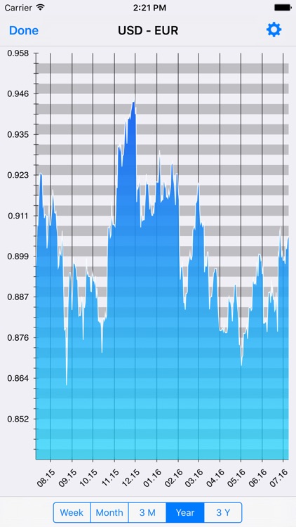 iCurrency - Exchange rate converter