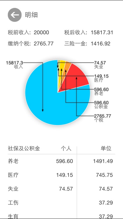 新版个人所得税计算器